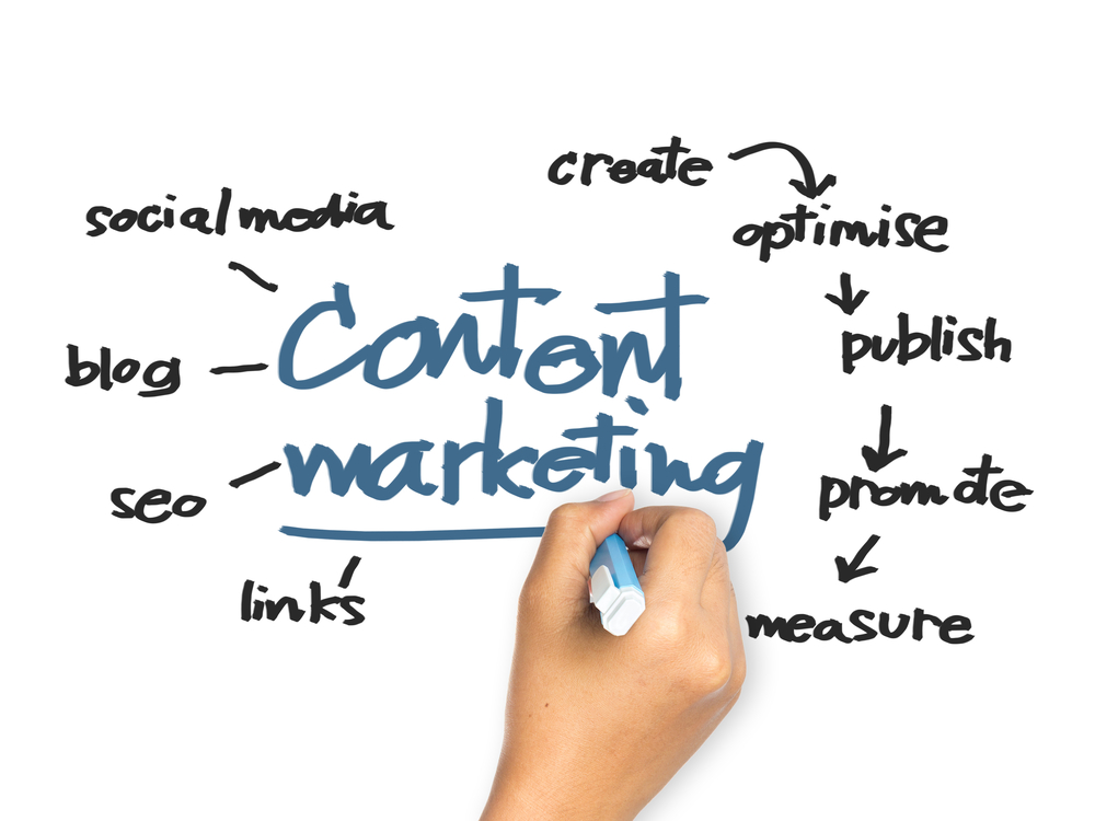 How Does Great Pros Generate Leads? Part 2 - Content Marketing